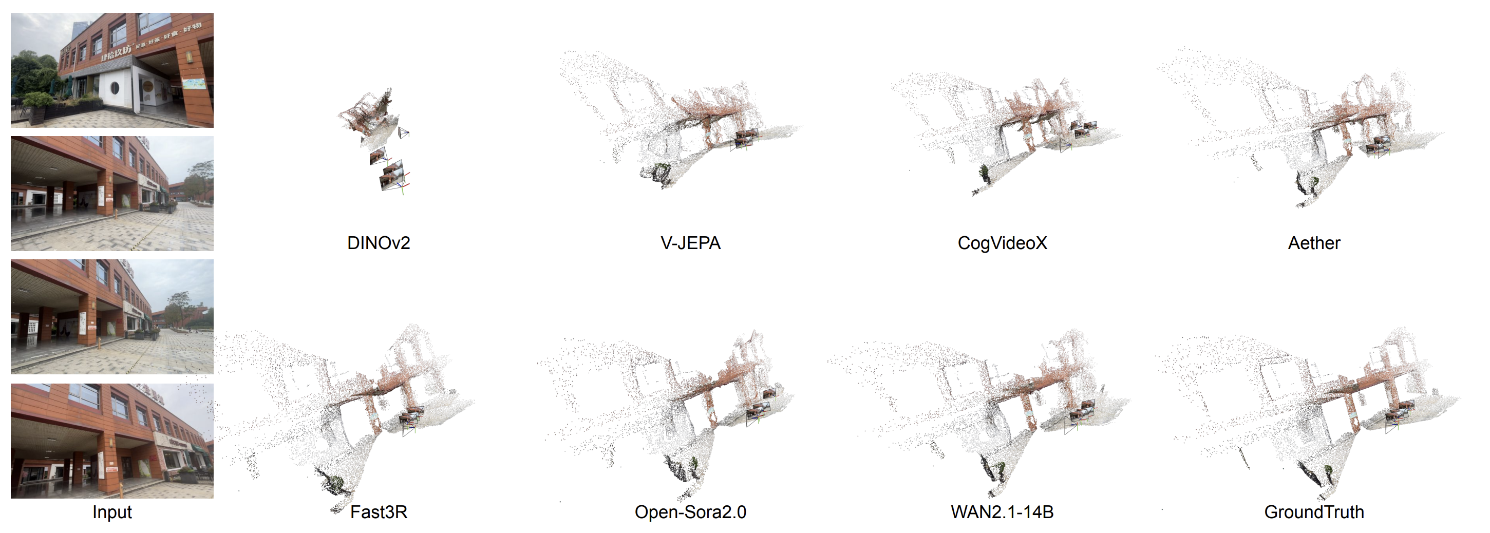 Figure 3: CO3Dv2 qualitative results (input frames + unprojected 3D points across models)
