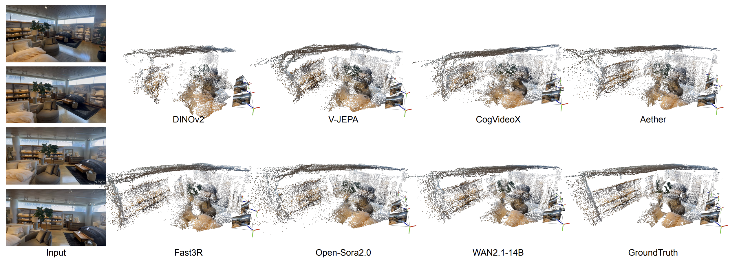 Figure 3: CO3Dv2 qualitative results (input frames + unprojected 3D points across models)